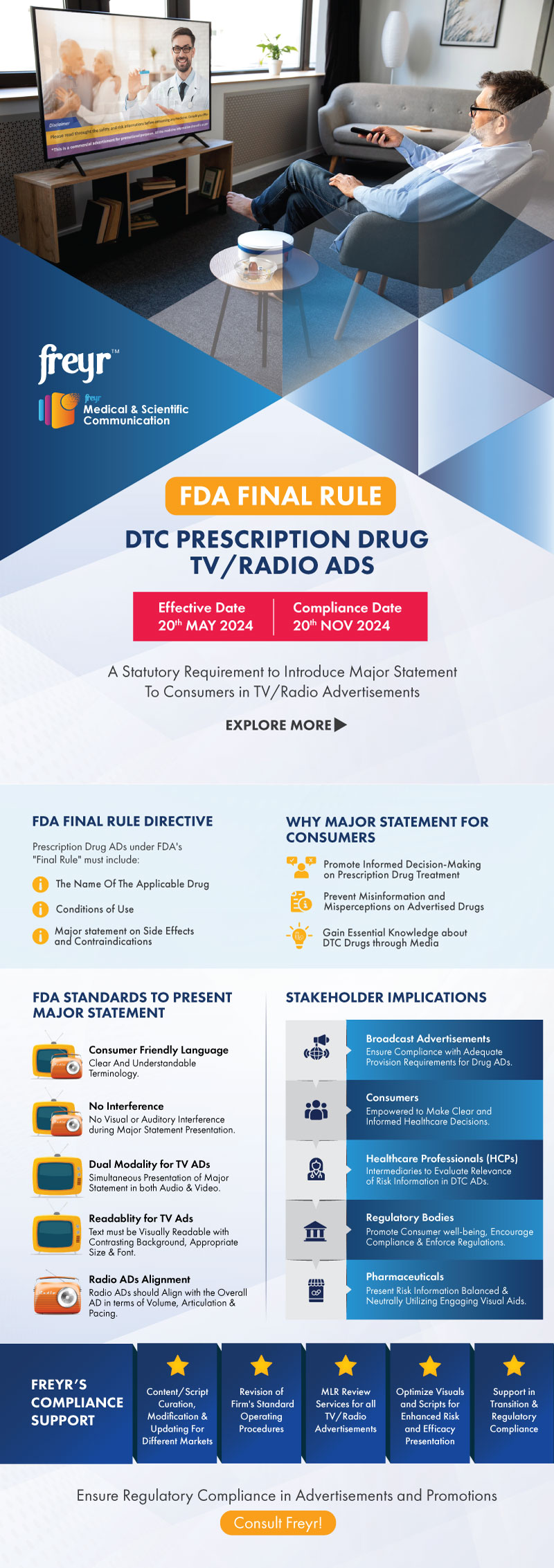 FDA Final Rule DTC Prescription Drug Tv/Radio Ads | Freyr - Global  Regulatory Solutions and Services Company