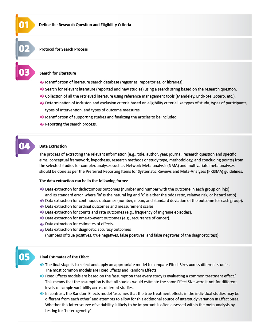 Meta-analysis - The Five-step Process | Freyr - Global Regulatory ...