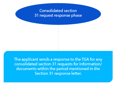 Decode TGA’s New Milestones for the Registration of Prescription Drugs Decode TGA’s New Milestones for the Registration of Prescription Drugs
