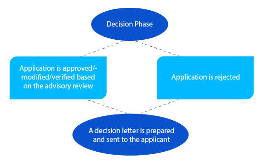 Decode TGA’s New Milestones for the Registration of Prescription Drugs Decode TGA’s New Milestones for the Registration of Prescription Drugs