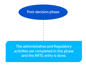 Decode TGA’s New Milestones for the Registration of Prescription Drugs Decode TGA’s New Milestones for the Registration of Prescription Drugs