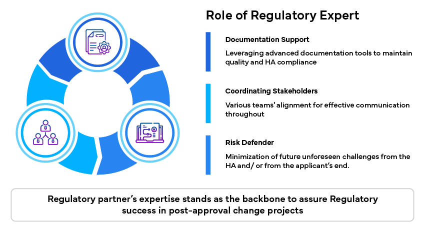 The Hidden Challenges of Post-Approval Change Management