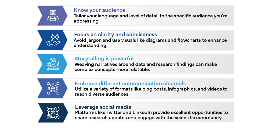 The Vital Role of Scientific Communication in Advancing Healthcare