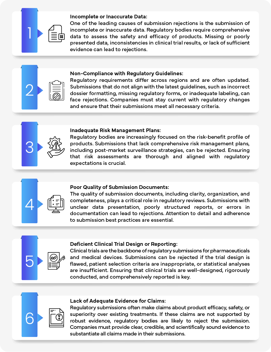 Common Causes of Regulatory Submission Rejections