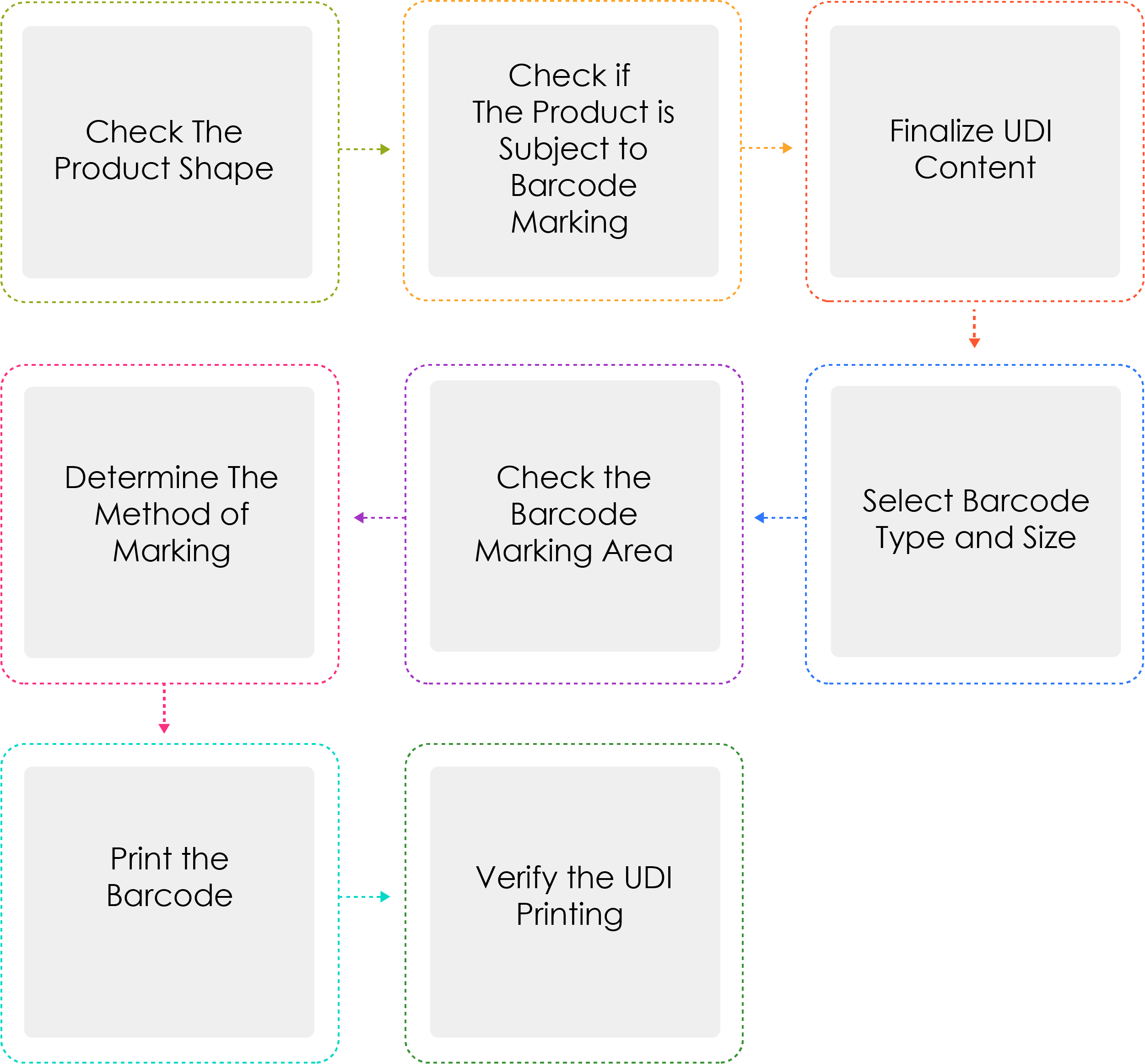 South Korea’s UDI Compliance Requirements for Medical Device Registrations