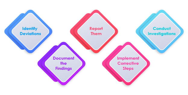 Significance of Deviation Management in Pharma Compliance