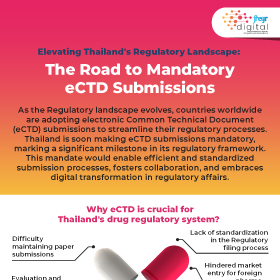 Elevating Thailand&#039;s Regulatory Landscape: The Road to Mandatory eCTD Submissions