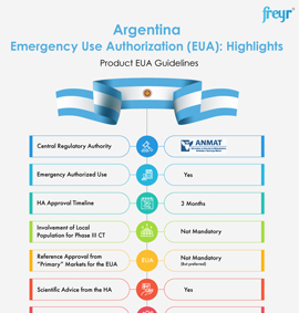 Argentina Emergency Use Authorization (EUA): Highlights - Product EUA Guidelines