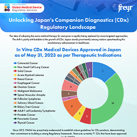 Unlocking Japan&#039;s Companion Diagnostics (CDx) Regulatory Landscape