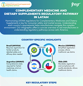 Complementary Medicine and Dietary Supplements Regulatory Pathway in LATAM 