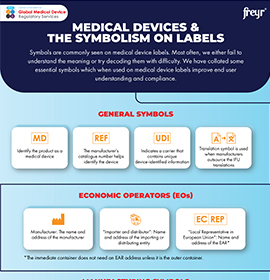 Medical Devices &amp; The Symbolism on Labels