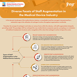 Diverse Facets of Staff Augmentation in the Medical Device Industry