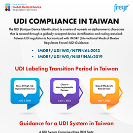 UDI Compliance in Taiwan