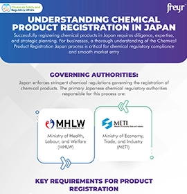 Understanding Chemical Product Registration in Japan