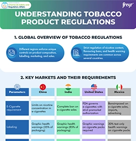 Understanding Tobacco Product Regulation