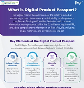 What is Digital Product Passport?