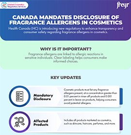 Canada Mandates Disclosure of Fragrance Allergens in Cosmetics