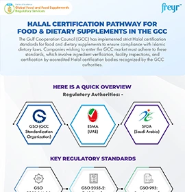 Halal Certification Pathway for Food & Dietary Supplements in the GCC 