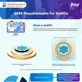 QMS Requirements for SaMDs