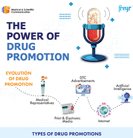 The Power of Drug Promotion