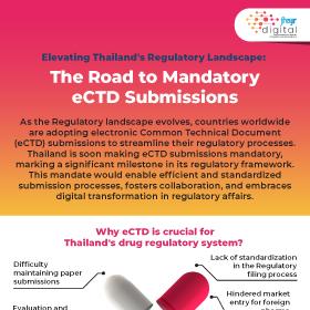 Elevating Thailand&#039;s Regulatory Landscape: The Road to Mandatory eCTD Submissions