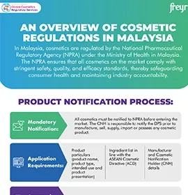 An Overview of Cosmetic Regulations in Malaysia