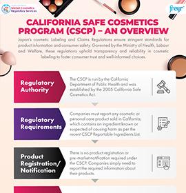 California Safe Cosmetics Program (CSCP) – An Overview