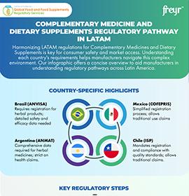 Complementary Medicine and Dietary Supplements Regulatory Pathway in LATAM 