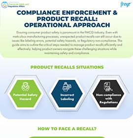 Compliance Enforcement & Product Recall: Operational Approach