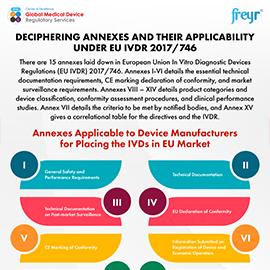 Deciphering Annexes and their Applicability Under EU IVDR 2017/746