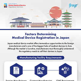 Factors Determining Medical Device Registration in Japan