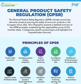 General Product Safety Regulation (GPSR)