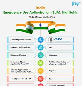 India Emergency Use Authorization (EUA): Highlights - Product EUA Guidelines