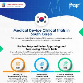 Medical Device Clinical Trials in South Korea