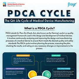 PDCA Cycle-The QA Lifecycle of Medical Device Manufacturing