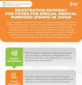 Registration Pathway for Foods for Special Medical Purposes (FSMPs) in Japan