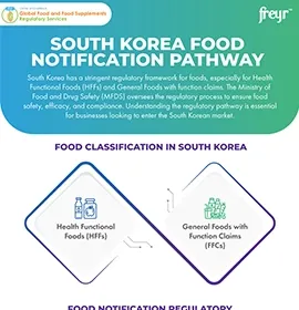 South Korea Food Notification Pathway