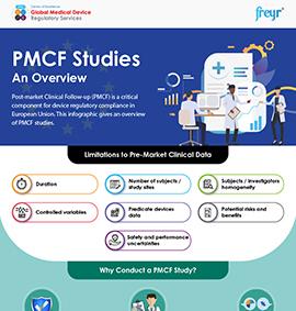 PMCF Studies – An Overview