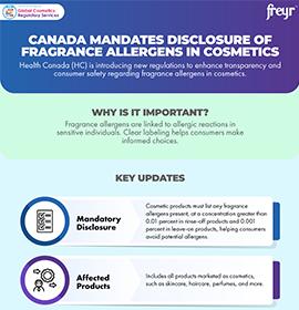 Canada Mandates Disclosure of Fragrance Allergens in Cosmetics