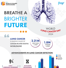 Factsheet - Exploring Latest Advancements in Lung Cancer Care 