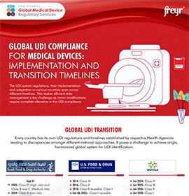 Global UDI Compliance for Medical Devices: Implementation and Transition Timelines