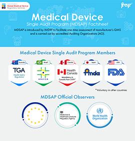 Medical Device Single Audit Program (MDSAP) Factsheet