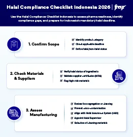 Lista di controllo per la conformità Halal in Indonesia 2026: Guida alla preparazione farmaceutica