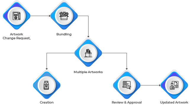 A diagram of multiple artworks
AI-generated content may be incorrect